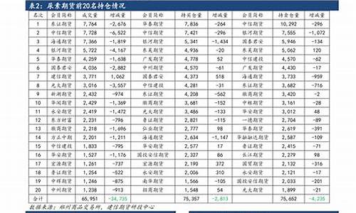 6月22日油价调整最新消息_6月12日油价调整表