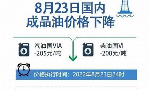 8月23日油价调整最新消息表_8月23日油价调整最新消息