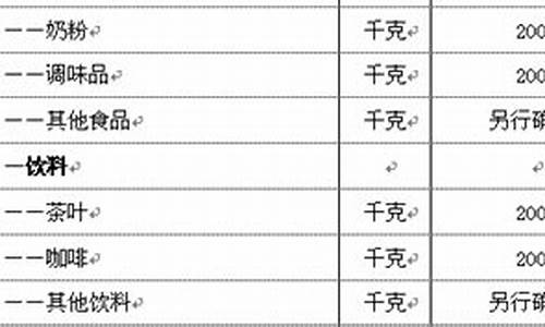 4月15日后油价调整的时间是_4月15日后油价调整的时间