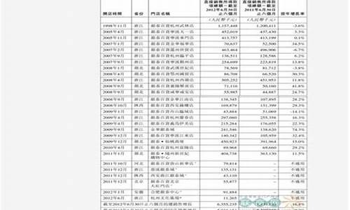 中石化92号汽油价格调整最新消息新闻_中石化92油价最新消息 今日