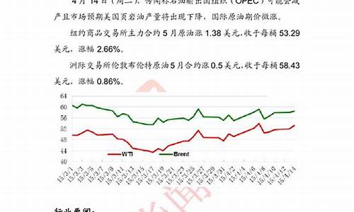 原油价格小幅走高说明什么问题_原油价格小幅走高说明什么