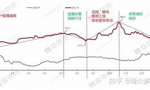 山东原油价格今日行情多少钱一吨_山东原油价格