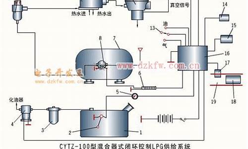 lpg汽油双燃料电喷发动机工作原理_汽车燃油双喷射工作原理