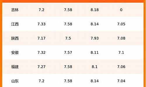 海南92油价今日价格多少钱一升呢_海南92油价今日价格多少钱一升