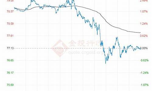 原油价格在哪里查_原油价格数据在哪儿找的