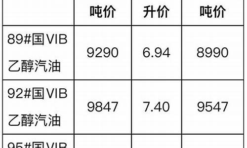 2013至2019年柴油价格走势_2015柴油价格