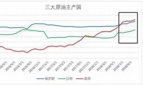 油价跌了利好什么_油价大跌利好什么