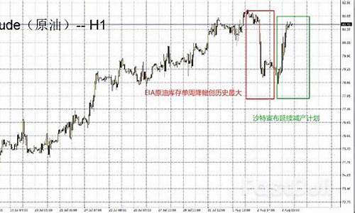 原油价格暴涨原因分析_原油疯涨原因