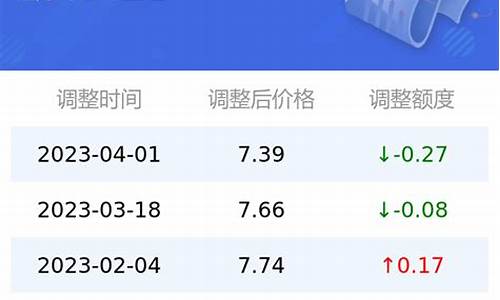 今日太原92油价为多少_今日太原92油价为多少呢