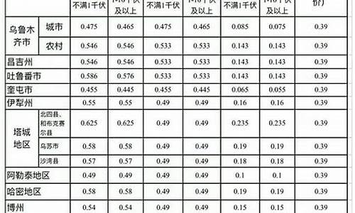 新疆伊犁油价今日价格_伊犁汽油价格调整最新消息最新