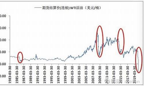 2020年油价暴跌的原因是什么_2020年油价暴跌的原因