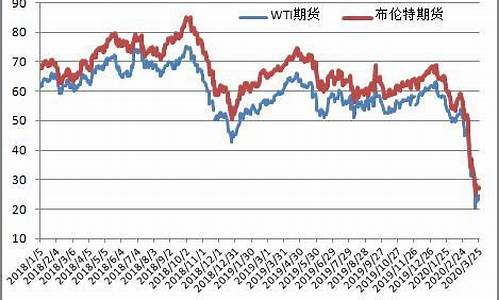 原油多少钱一吨2021_原油价格人民币每吨