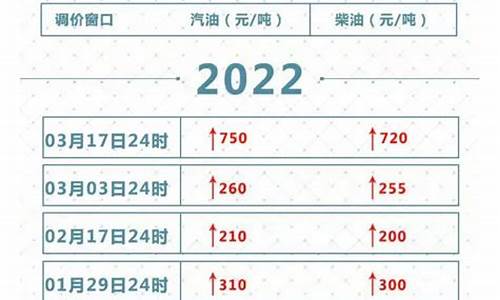 油价24点调整到底算今天还是明天的价格_今晚24点油价下调多