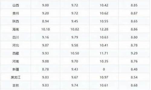 今日油价92汽油苏州_今日油价苏州98最新价格