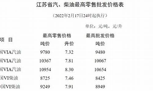 苏州油价95号汽油全年_苏州油价95