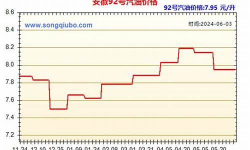 福建93号汽油价格多少_福建93号汽油价格