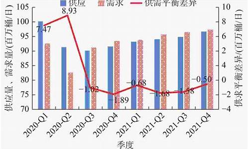 原油价格走势分析预测_原油价格预测分析最新