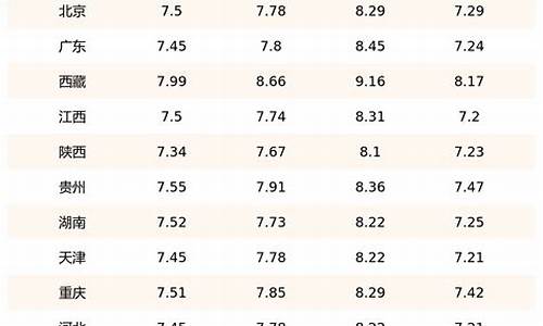 宁夏92号汽油价格今日价格是多少最新_宁夏92号汽油多少钱