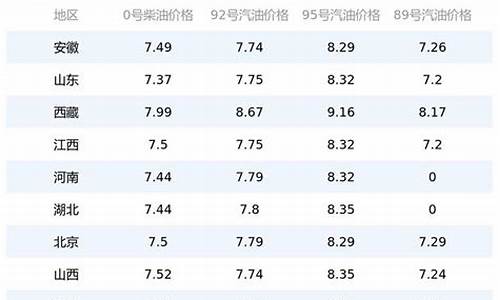 嘉峪关市今日油价走势_嘉峪关加油