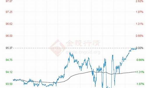 24年至今原油价格是多少_近二十年内原油价格表