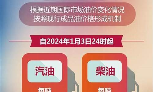 兰州市今日油价92汽油_兰州今日汽油价格最新