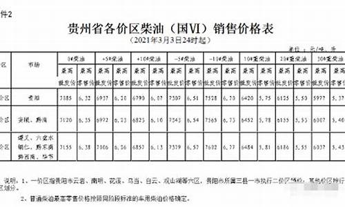 六盘水汽油价格_六盘水汽油价格92号