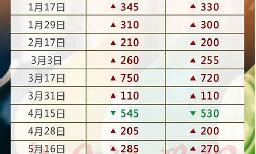 09年各地方成品油价格_2009年汽油价格表