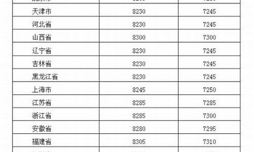 09年各地方成品油价格_2009年油价每升多少元