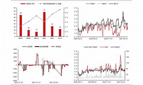 2018年油价调整一览表东方财富吧_2018年油价格一览表