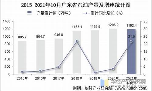 2021年广东汽油价格表_2021年广东汽油价格