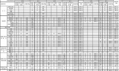 2013年4月0号柴油价格_2013年8月份柴油价格