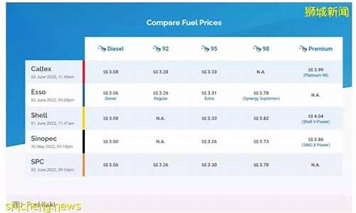新加坡汽油价格每升多少钱_新加坡燃油价格走势